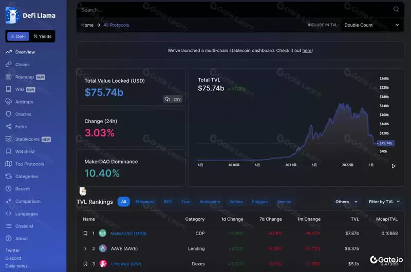 什么是加密货币的基本面分析？三大基础度量、三大关键指标介绍