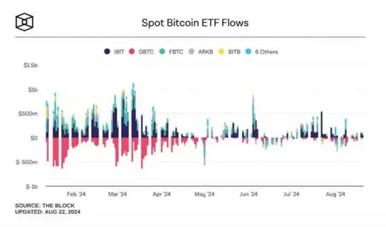 比特币6万美元震荡!Deribit分析师:BTC或很快突破阻力位