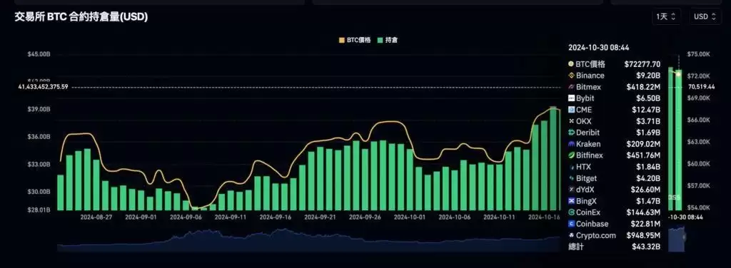 比特币离新高仅差150美元后下跌！这是趋势反转还是健康回调？