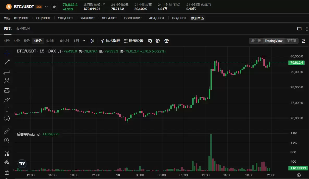 比特币价格走势图