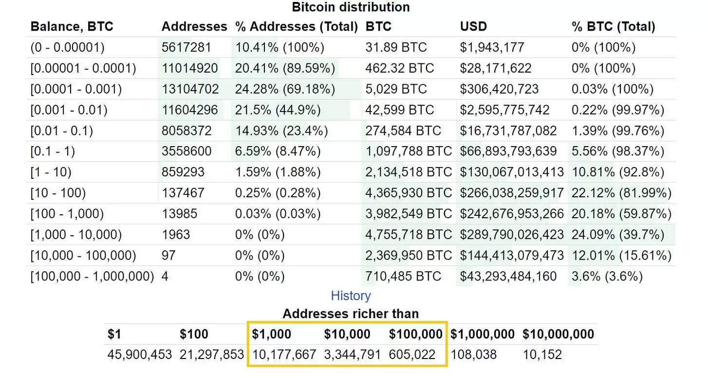 当你有1千美金和10万美金,如何制定不同的交易策略？
