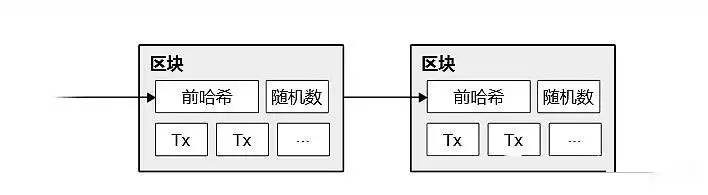 比特币白皮书原版(附比特币白皮书中文版)