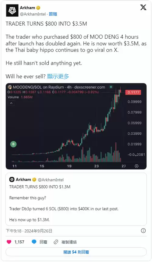 MOODENG迷因币是什么? MOODENG币未来价格及投资教学