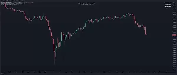 套利交易平仓情况示意图