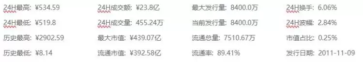 LTC莱特币是什么？LTC莱特币市场价值、用途及购买教程