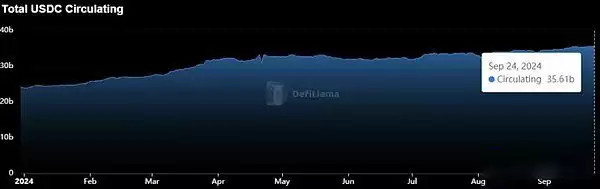 稳定币增发比特币将暴涨？各大稳定币发行商近期动态解读