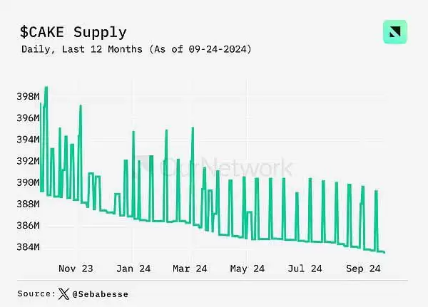 DEX未来前景如何？DEX交易量同比增长100% 周交易量达170亿美元