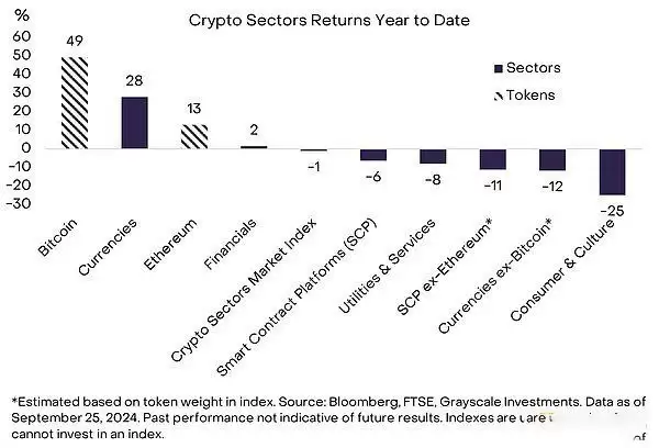 2025年Q4加密币未来趋势如何?有哪些潜力代币?主导地位的币有哪些?