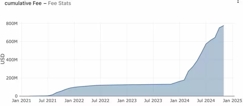 什么是Raydium交易所?Raydium使用全教程