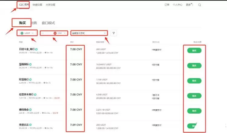 比特币是怎么交易的?深入了解数字货币的交易流程