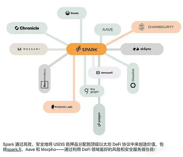 Sky新功能概览:Spark上线如何？怎么赚取双倍空投？2025未来展望