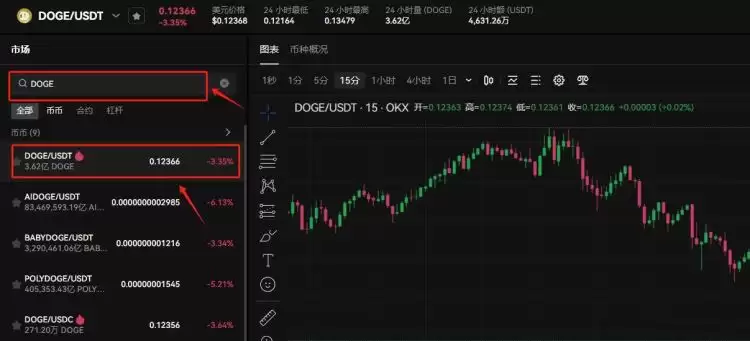 马斯克和狗狗币:马斯克持有多少狗狗币?