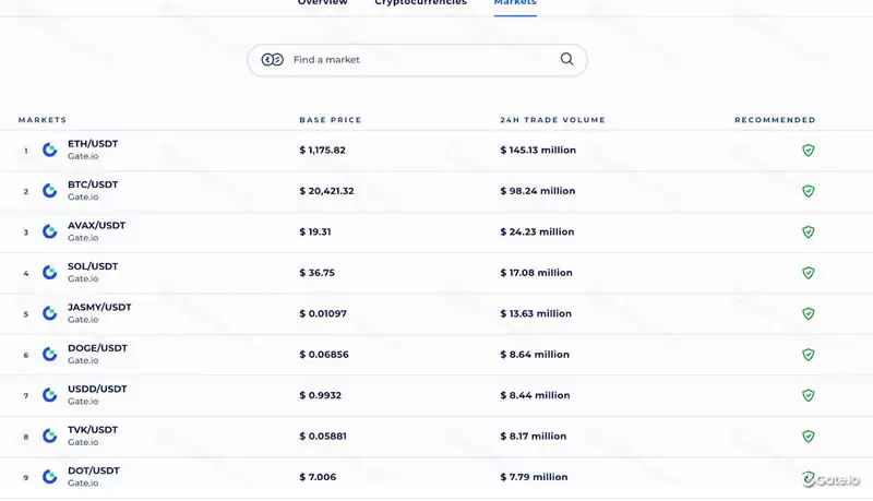 什么是加密货币的基本面分析？三大基础度量、三大关键指标介绍