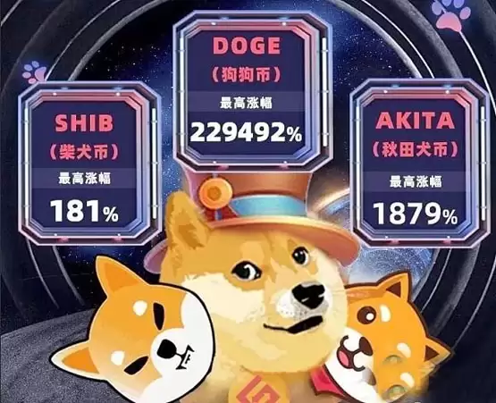 狗狗币柴犬币秋田犬币投资价值分析