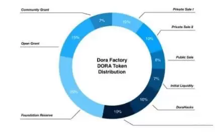 DORA币2025前景如何?DORA币预计涨到多少?