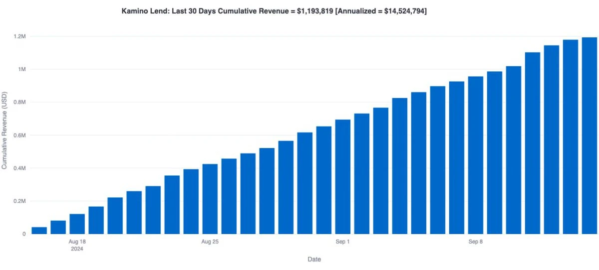 盘点真正赚钱的加密项目:该关注哪些能持续盈利的虚拟币？