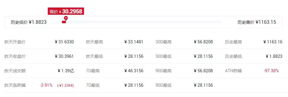 世界最好的匿名币是哪个?