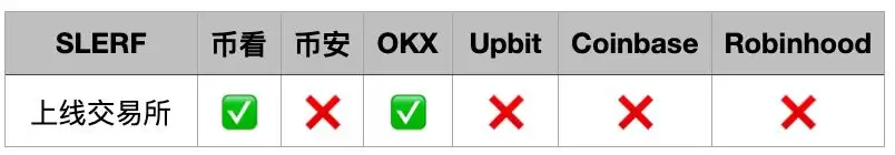 如何埋伏Solana Meme币？揭秘meme打新秘密