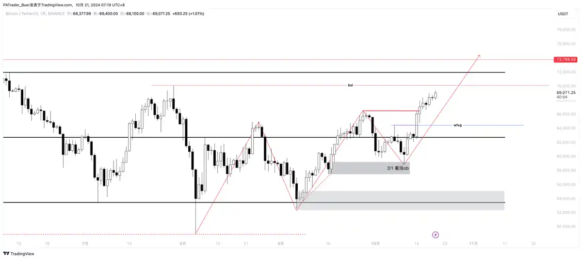 山寨币利好频出,BTC新高在即？一文解读当前市场行情
