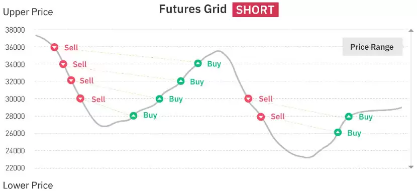 什么是币安交易机器人?如何访问?币安交易机器人优势、类型介绍