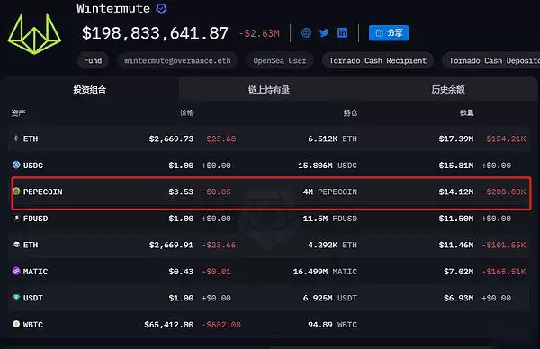 以大小写NEIRO为例 学习链上数据分析,找下一个百倍币