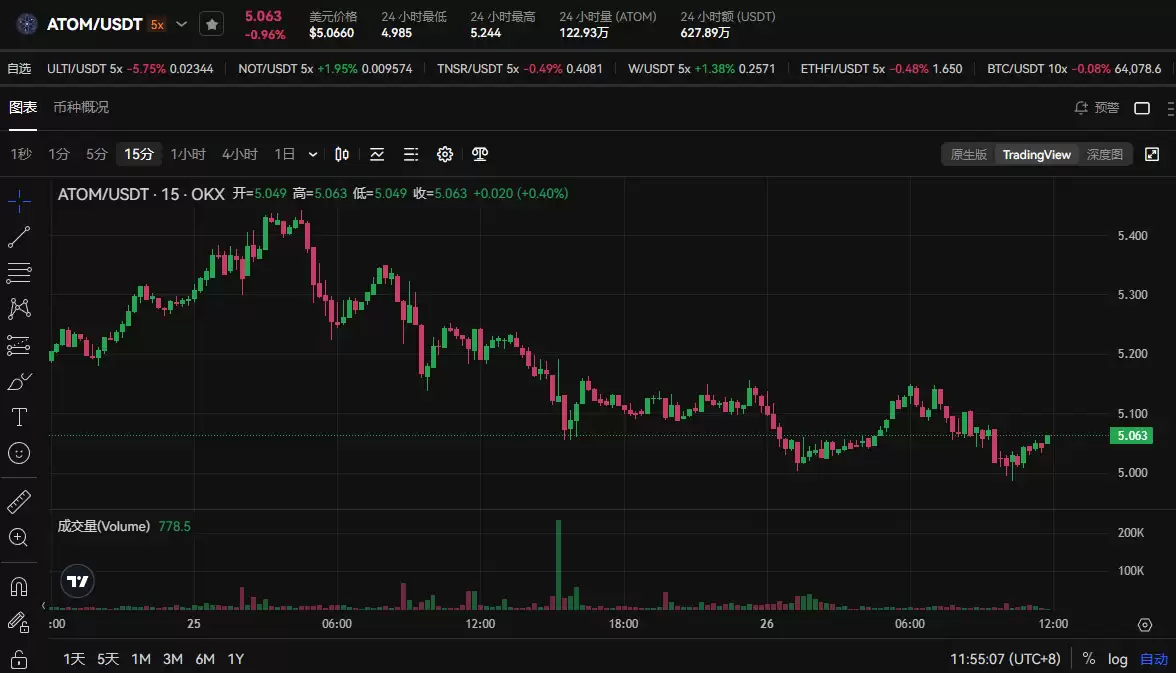 ATOM币复兴计划成功了吗?ATOM币未来走势解读