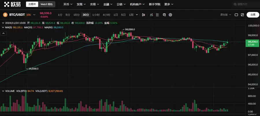 比特币供应量分析