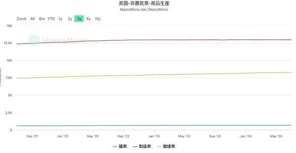 美联储降息对虚拟市场有什么风险？降息初期最需关注哪些风险
