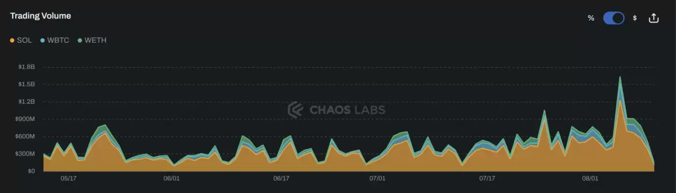 JLP币价格上涨83% 涨幅能够持续多久？