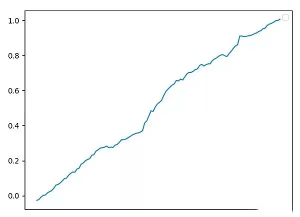 币圈资金费套利是什么？OKX与AICoin研究院解读资金费套利策略