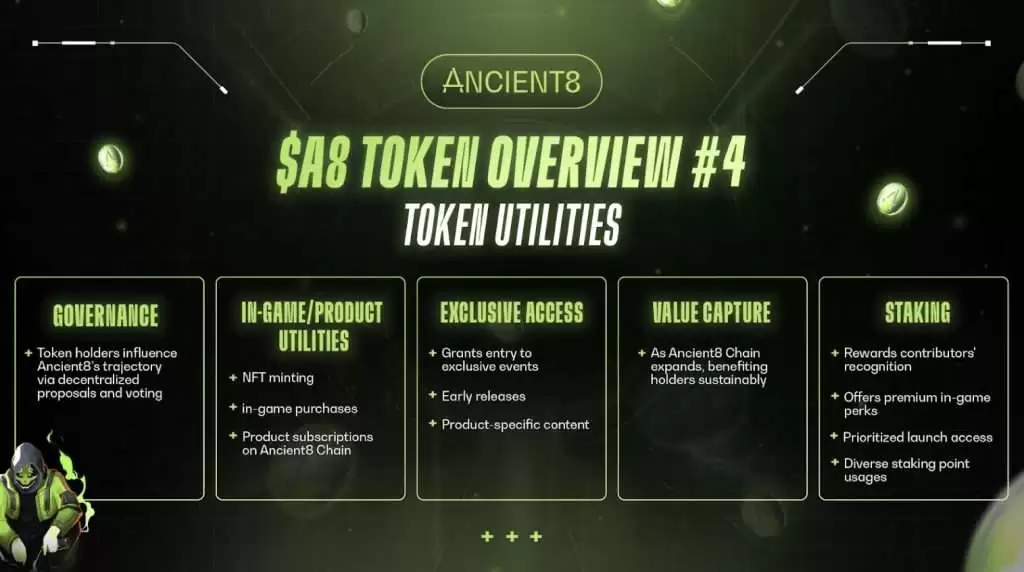 Ancient8(A8)币是什么?值得投资吗?A8币未来价格预测