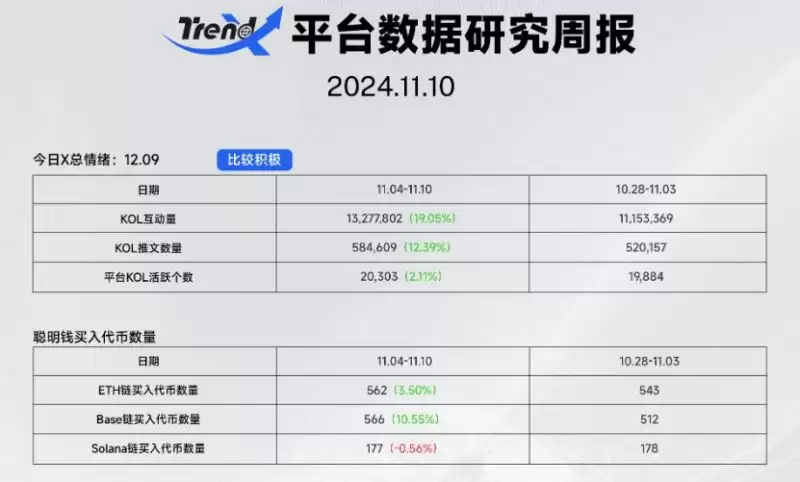 ACT上线10倍,Meme币崛起,盘点今年值得关注的MEME币