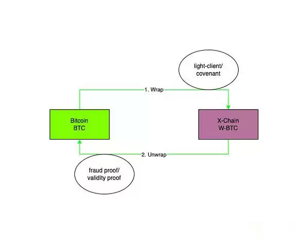 WBTC怎么了？一文详解WBTC引发的巨震