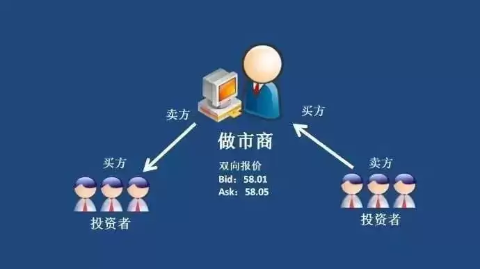 加密货币做市商有哪些？加密货币做市商排名前十榜单