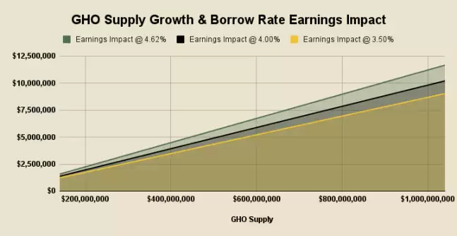 DeFi牛市即将到来？ether.fi、Aave、Sky和Lido的金融转型解读
