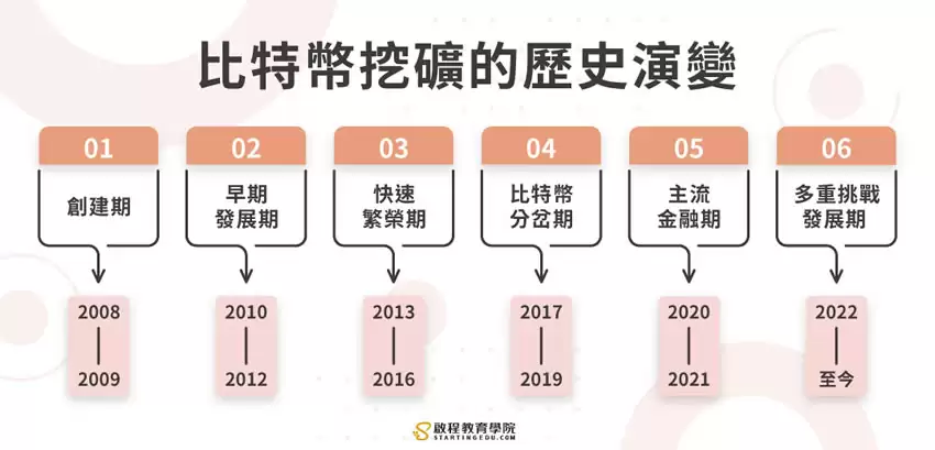 比特币挖矿全方位攻略:3分钟带你从入门到精通