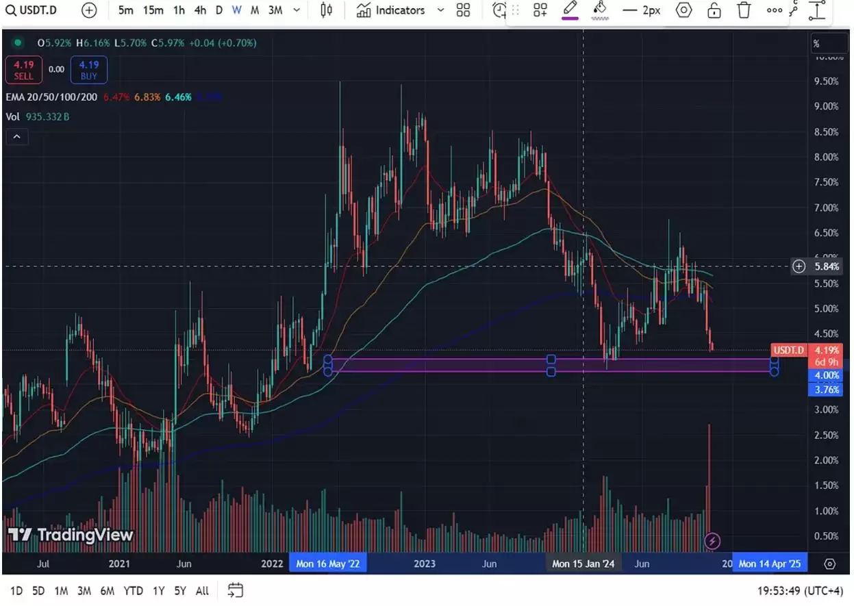 山寨季(Altseason)什么时候来?山寨季是什么意思?