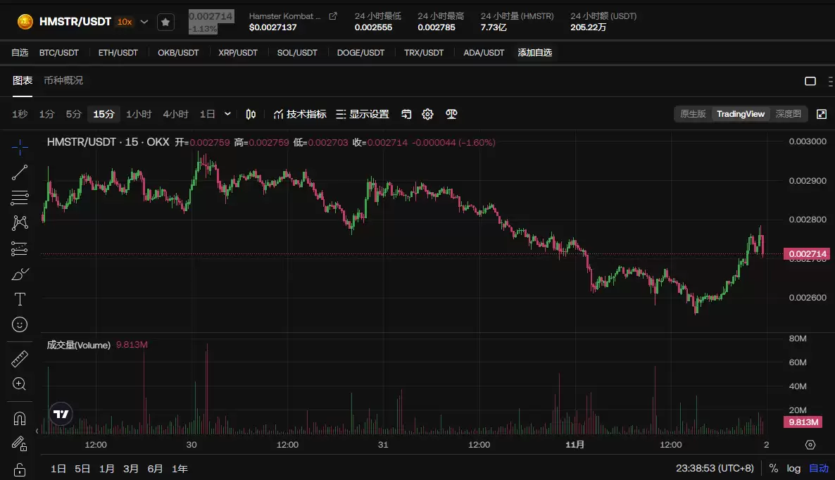 HMSTR币合约地址是多少？HMSTR币还值得购买吗？