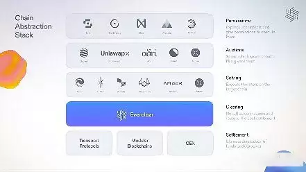 跨链意图清算层(Everclear)是什么?未来价值如何?