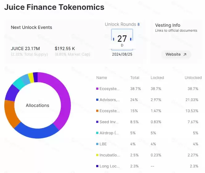 Juice Finance(Juice)币是什么?如何获得Juice币?
