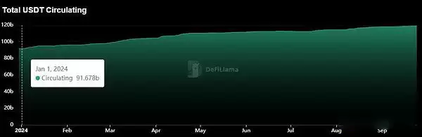 稳定币增发比特币将暴涨？各大稳定币发行商近期动态解读