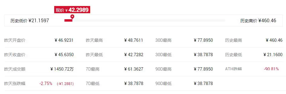 世界最好的匿名币是哪个?