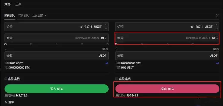 BTCUSDT是现货吗?BTCUSDT能赚钱吗?