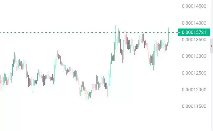meme币为何如此火爆？meme币的起源与崛起
