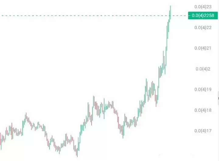 灰度加密货币市场前瞻:值得关注的6个潜力新资产