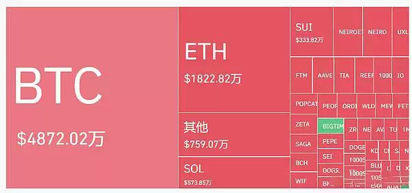 美联储降息加密市场看涨会是接下来的可交易事件么?