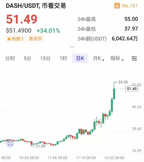 XRP币价格为什么上涨?XRP价格上涨原因有哪些?