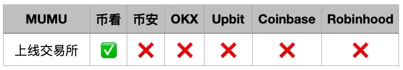 如何埋伏Solana Meme币？揭秘meme打新秘密