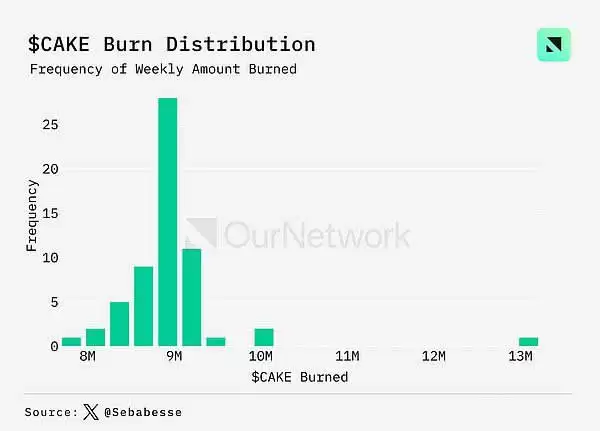 DEX未来前景如何？DEX交易量同比增长100% 周交易量达170亿美元
