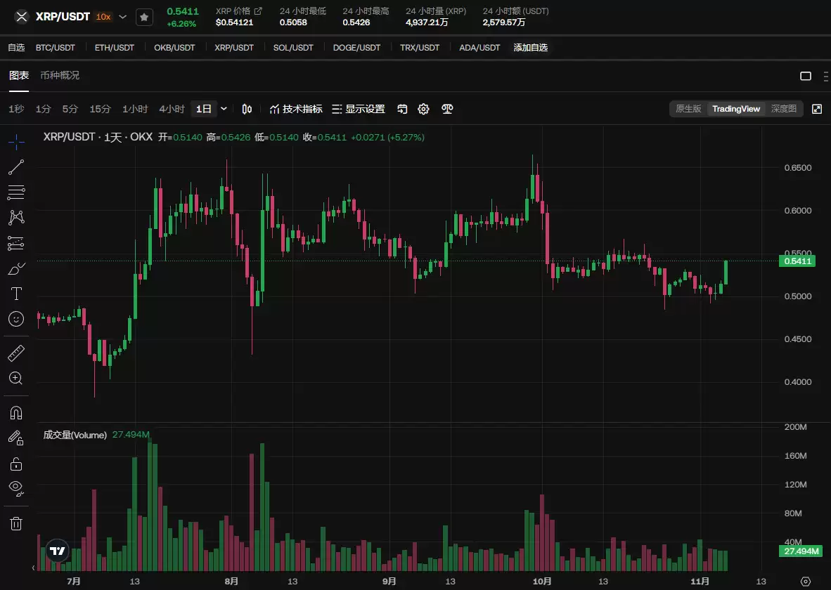 XRP为何暴涨?在XRP上过度看涨的20个理由